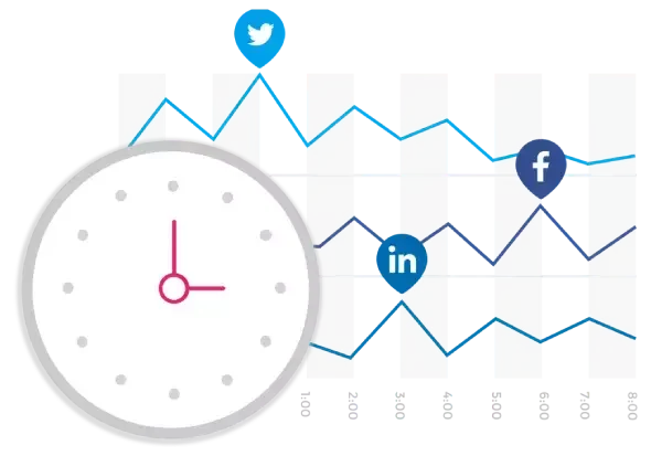 Step3-landscape-landscape (590 x 413) Content is shared at strategic times of the day, using PeakTime™.